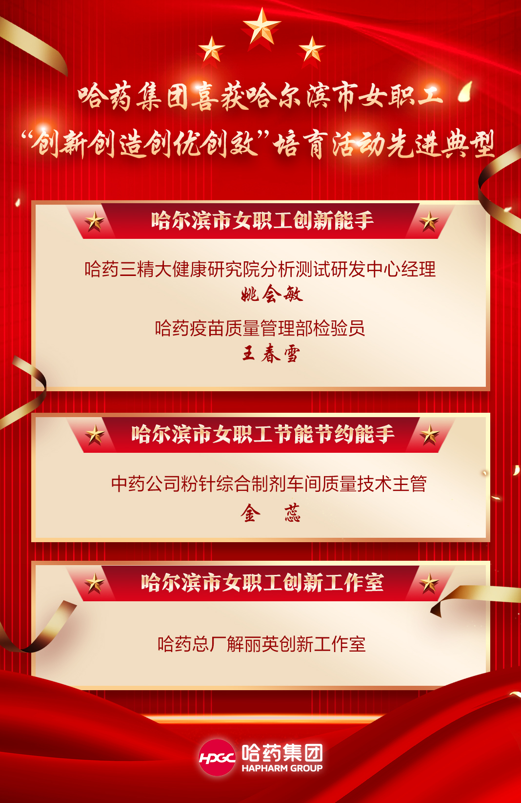 喜报！亿万先生mr集团喜获哈尔滨市女职工“创新创造创优创效”培育活动先进典型！